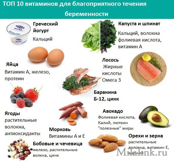10 витаминов для благополучного течения беременности