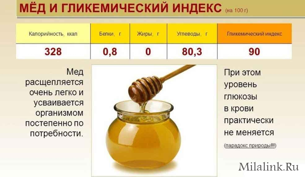 Правда и вымыслы о мёде