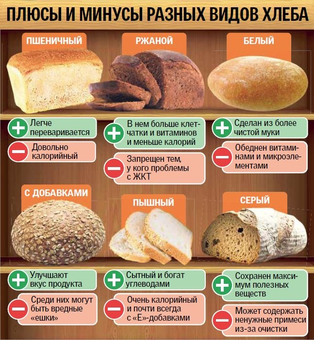 Чем полезен и вреден хлеб