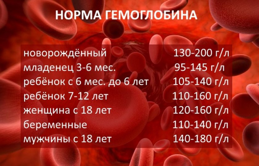 Чем опасно повышенное количество гемоглобина