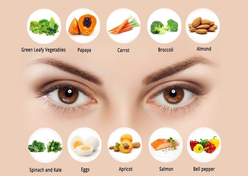 Витамины и питательные элементы полезные для глаз